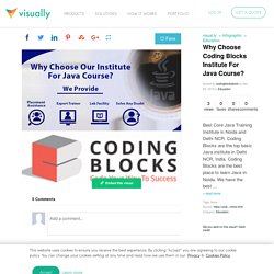 Why Choose Coding Blocks Institute For Java Course?