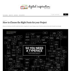 How to Choose the Right Fonts for your Design Project - A Flowchart