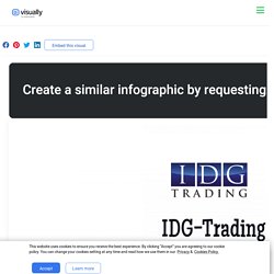 Choose IDG trading Platform For Trading