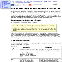 How to choose which Java collection class to use?