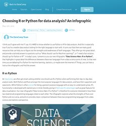 Choosing R or Python for data analysis? An infographic