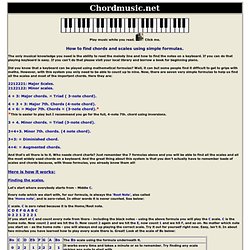 Chord and scale finder formula