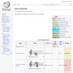 List of chords