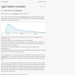 Light Table's numbers