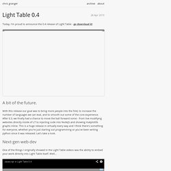 Light Table 0.4