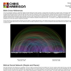 Chris Harrison - Visualizing the Bible