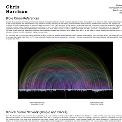 Visualization of Cross-References in the Bible