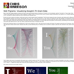 Chris Harrison - Web Trigrams Visualization