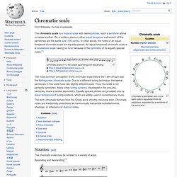 Chromatic scale