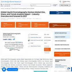 Liquid Chromatography Devices Market – Global Industry Trends and Forecast to 2028