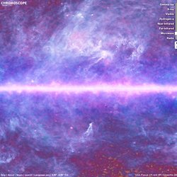 View the Universe in different wavelengths