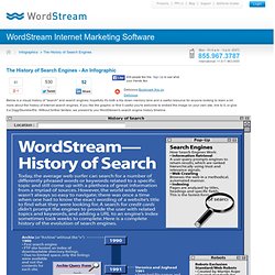 History of Search Engines - Chronological List of Internet Search Engines (INFOGRAPHIC)
