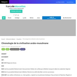 Chronologie de la civilisation arabo-musulmane - Francetv Éducation