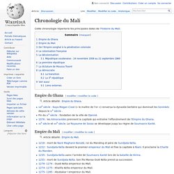 Chronologie du Mali