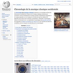 Histoire de la musique Pearltrees