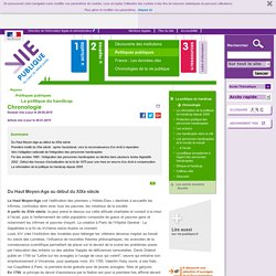 Chronologie, La politique du handicap . Chronologie de la politique du handicap, - Politiques publiques