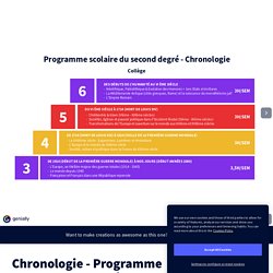 Chronologie - Programme Scolaire 2nd degré - Ivana by Ivana on Genially