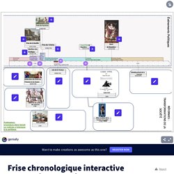 Frise chronologique interactive : De la Révolution à l&#39;Empire par HGTeacher sur Genially