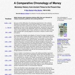 Chronology of Money Timeline