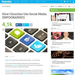 How Churches Use Social Media [INFOGRAPHIC]