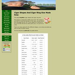 Cigar Shapes And Cigar Ring Size Guide