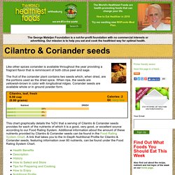 Cilantro/Coriander seeds