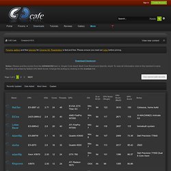 Cinebench 11.5 Benchmark Scores - Cinebench Scores