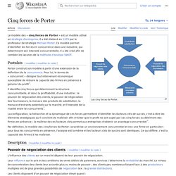 Cinq forces de Porter