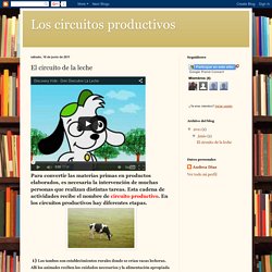 Los circuitos productivos: El circuito de la leche