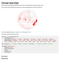 Circular heat chart example