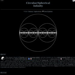 Circular/Spherical Infinity