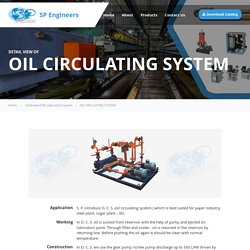 Oil Circulation System Manufacturers