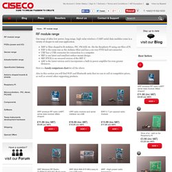Ciseco wireless products the XRF ERF and URF