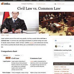 Civil Law vs Common Law - Difference and Comparison