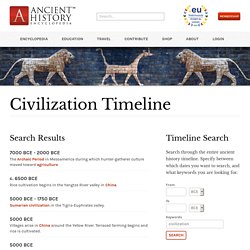 Civilization Timeline
