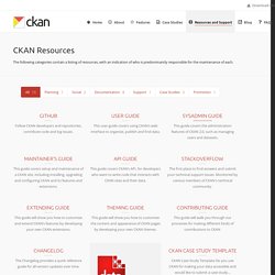 CKAN Resources – ckan