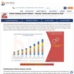 Cladding System Market – Global Industry Trends and Forecast to 2027