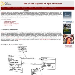 Introduction to UML 2 Class Diagrams