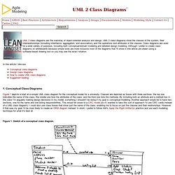 Introduction to UML 2 Class Diagrams