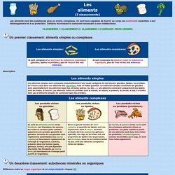 Aliments (classement et description)
