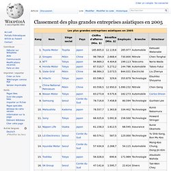 Classement des plus grandes entreprises asiatiques en 2005