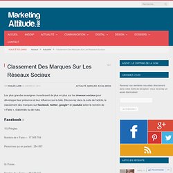 Classement Des Marques Sur Les Réseaux Sociaux – Marketing Attitude 