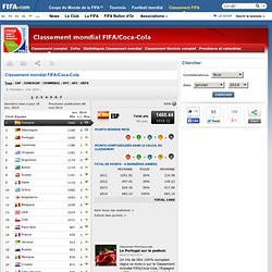 Le Classement mondial FIFA/Coca-Cola