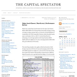The Capital Spectator: Major Asset Classes