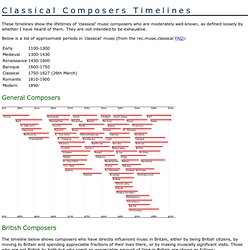 Classical Composers Timelines