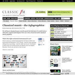Classical music - the infographics