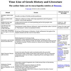 Classical Myth: Info: Time Line