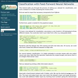 Classification with Feed-Forward Neural Networks — PyBrain v0.3 documentation