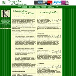 Classification Vox (ATypI) pour cataloguer des caractères typographiques