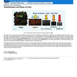 Types of Coal